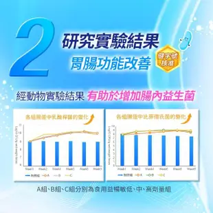 【健康力】益暢敏粉末益生菌30包x1盒 徐若瑄代言(過敏 胃腸功能 健康雙認證 寶寶 兒童)