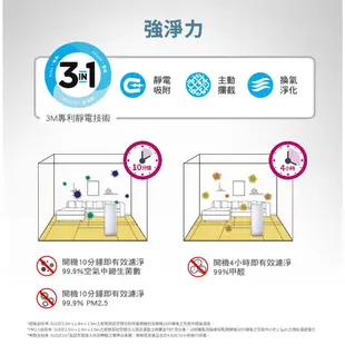 3M 淨呼吸倍淨型空氣清淨機 FA-E180 適用6-14坪