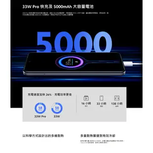 紅米 Redmi Note 11s 6G/128GB 4G版 6.43吋智慧型手機(公司貨)