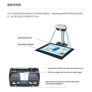 【MR3C】含稅公司貨 RICOH ScanSnap SV600 置頂式掃描器 (原FUJITSU富士通)