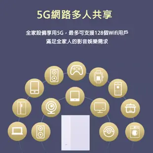 【5G分享器】MC888S 4G/5G SIM LTE WIFI分享器無線網卡路由器 WiFi6 (10折)