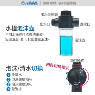 魔噴 噴射+泡沫高壓水槍 洗車水管 澆花水管 灑水槍 伸縮水管組 TA-D027