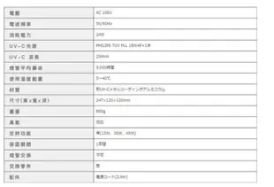 Philips 飛利浦 桌上型UV-C感應語音殺菌燈 (PU002) (7.3折)