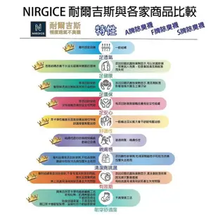 Nirgice 耐爾吉斯-極度透氣不臭襪薄款略高襪子- 白色