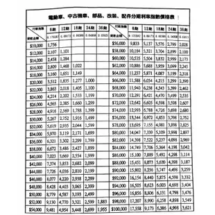 光陽 many125 金馬二手機車‼️