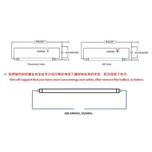 FL15D T8 1.5尺 1尺半 43.6公分 一尺半 1呎半 一呎半 LED燈管 白光