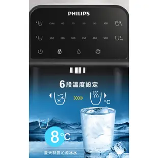 【PHILIPS飛利浦】2.8L免安裝瞬熱式冰溫熱濾淨飲水機 ADD5980M 十倍蝦幣