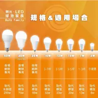 在飛比找蝦皮購物優惠-【非亮不可LED】舞光LED E27燈泡 3W 7W 10W