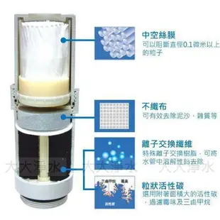BUDER普德TC-801日本原裝中空絲膜電解水機本體濾心(TC801 ) 大大淨水