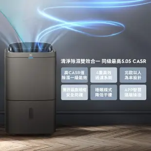 【Electrolux 伊萊克斯】極適家居700清淨除濕機-WiFi 14L 一級能效(EDH14TRBD2)