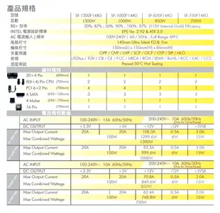 【最高折200+跨店點數22%回饋】SuperFlower 振華 LEADEX VII 金牌 750W/850W/1000W/1300W ATX3.0 電源供應器