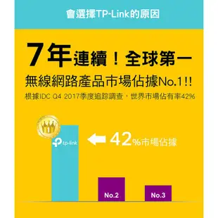 TP-Link TL-WN725N N150 超微型USB無線網卡 現貨 廠商直送