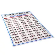 Piano Chords Chart Key Music Graphic Exercise Poster Stave Piano Chord2683