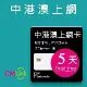 【citimobi 上網卡】中港澳上網卡 - 5天上網吃到飽 (2GB/日高速流量/免翻牆)