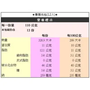 【黑橋牌】香腸肉包12入禮盒(冷凍)