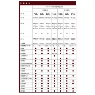 MITSUBISHI三菱 525公升玻璃鏡面六門變頻冰箱 MR-WX53C(三色)【節能減稅】 【現貨】