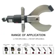 CPC-105C 4" Electric Hydraulic Cable Scissors Copper Aluminum Armored Cable