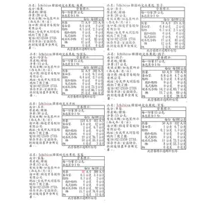 【Ichibiya韓國】果乾｜7種口味任選《草莓乾 水果乾 寶寶零食 無添加 拉鍊袋 副食品 果乾》賞心樂事