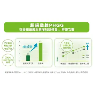 即期品【雀巢健康科學】OptiFibre纖維佳 膳食纖維(5g x 14包/盒)