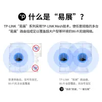 在飛比找蝦皮購物優惠-新款急速發貨 TP-LINK全千兆端口AC2600易展Mes