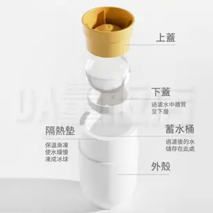 威士忌冰球 無氣泡 直徑7cm 冰球 製冰盒 冰塊模 冰塊 製冰模具 矽膠製冰模具 矽膠製冰盒