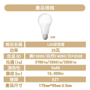 【亮博士】25W LED燈泡 白光/黃光/自然光 E27球泡燈 無藍光 全電壓 高效能省 大發光角度 (5折)