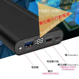 限時免運優惠【台灣製造】25000 Series PD3.0/QC3.0 液晶顯示快充行動電源/超大容量