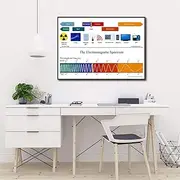 The Electromagnetic Spectrum Print Physics Science Classroom Decor Educational Wall Art Poster Canvas,Painting Teacher Gifts 60x80 cm No Frame