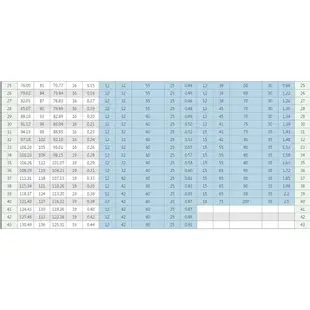 *雲端五金便利店* 齒輪 A型 B型 雙排齒輪 傘形齒輪 正齒輪 傳動 機械 台灣製造 品質保證