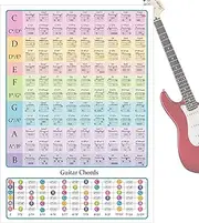 Jiimhte Guitar Chord Chart - Guitar Tools Educational Charts & Posters - High-Definition Visual Learning Aid Education Reference Guide For Beginners