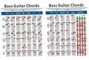 TOYANDONA 4 String Bass Guitar Chord Chart Electric Bass Chord Diagram Exercise Diagram Notes