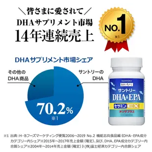 [日本直送120錠]SUNTORY三得利魚油DHA&EPA+芝麻明EX