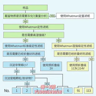 濾紙whatman 2號定性濾紙8UM 1002-047/055/110/070/150/185/090/125喊話器