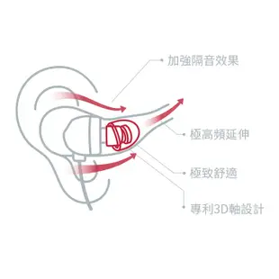 SpinFit CP-800 單對入 (原廠包裝) | 強棒電子專賣店