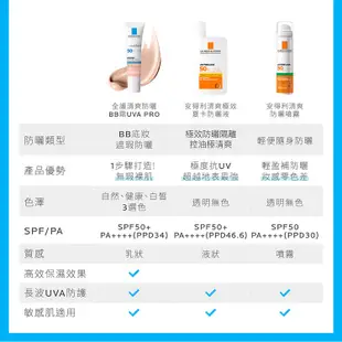 理膚寶水 全護清透亮顏防曬隔離乳UVA PRO 50ml 4件組 瑰蜜霜 La Roche-Posay 官方旗艦店