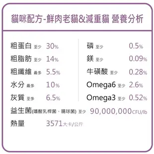 【買就送利樂包】【SofyDOG】Now! 鮮肉無穀天然糧 老貓/減肥貓配方 16磅 貓飼料 貓飼料 貓糧 老貓 減重貓 低卡貓飼料