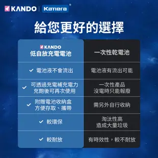 🍎 Kamera 低自放電 3號電池 4號電池 三號 四號 AAA 3A AA 2A 充電電池 鎳氫 觸發器 玩具 鬧鐘