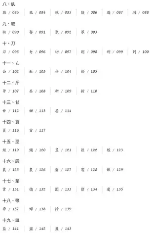 有生命的漢字: 部件意義化識字教材 (學生版)