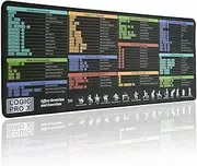 Logic Pro X Shortcuts Mouse pad, Extra Large Keyboard Shortcut Desk Pad, Large Gaming Desk Mat Mousepad, Stitched Edges Non-Slip Rubber Base Mouse Pads for Computers Laptop