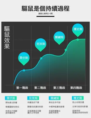 超音波驅鼠蟲器驅蚊器 (3.7折)