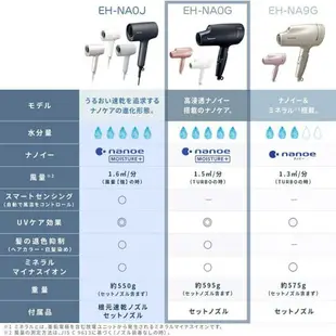 【日本代購】Panasonic 松下 高滲透奈米水離子 吹風機 EH-NA0G 粉紅色