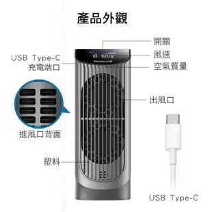 Honeywell 過濾除煙 空氣清淨機 ( 車用 | 車載 | 桌上型 ) HMS-AQ-01W (8折)