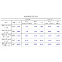 在飛比找蝦皮購物優惠-【Rock的家】宜蘭村却國際溫泉飯店住宿 各房型代訂房