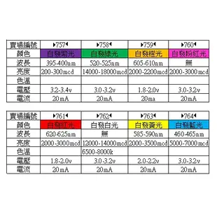 ►760◄(10個)白發粉紅光 5mm 超高亮粉紅光 LED 直插圓頭 聚光 28mm 長腳 粉紅色