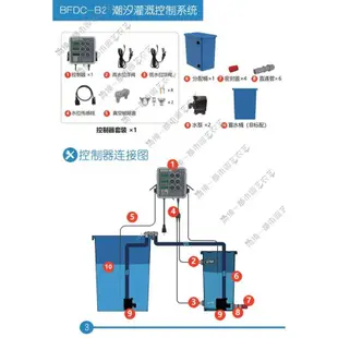 ▷奶味小浣熊◁潮汐水培水耕系統 智慧循環水耕營養液水培種植桶無土栽培植物種植系統 Hydroponi