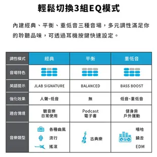 JLab Go Air POP真無線藍牙耳機(午夜黑)[免運][大買家]