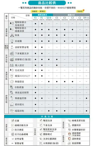 【TOTO】WASHLET溫水洗淨便座TCF23710ATW免治馬桶座