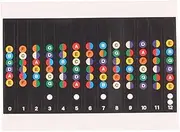 XYWHPGV Beginner Learner Practice Guitar Scale Fingerboard Note Decals Map Stickers(2c606 82e52 b45f1 9b930 9528e 7f1ff