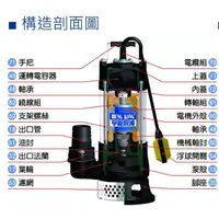 在飛比找蝦皮購物優惠-抽水馬達 抽水機 亨龍 3英吋 污物 浮球型 自動感應 水龜