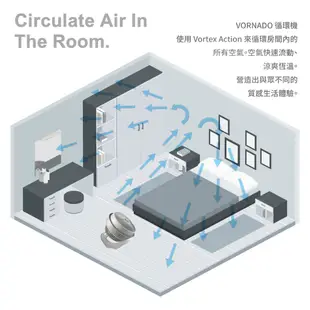 VORNADO 沃拿多 AC渦流空氣循環機 循環扇 735B-TW 現貨 廠商直送